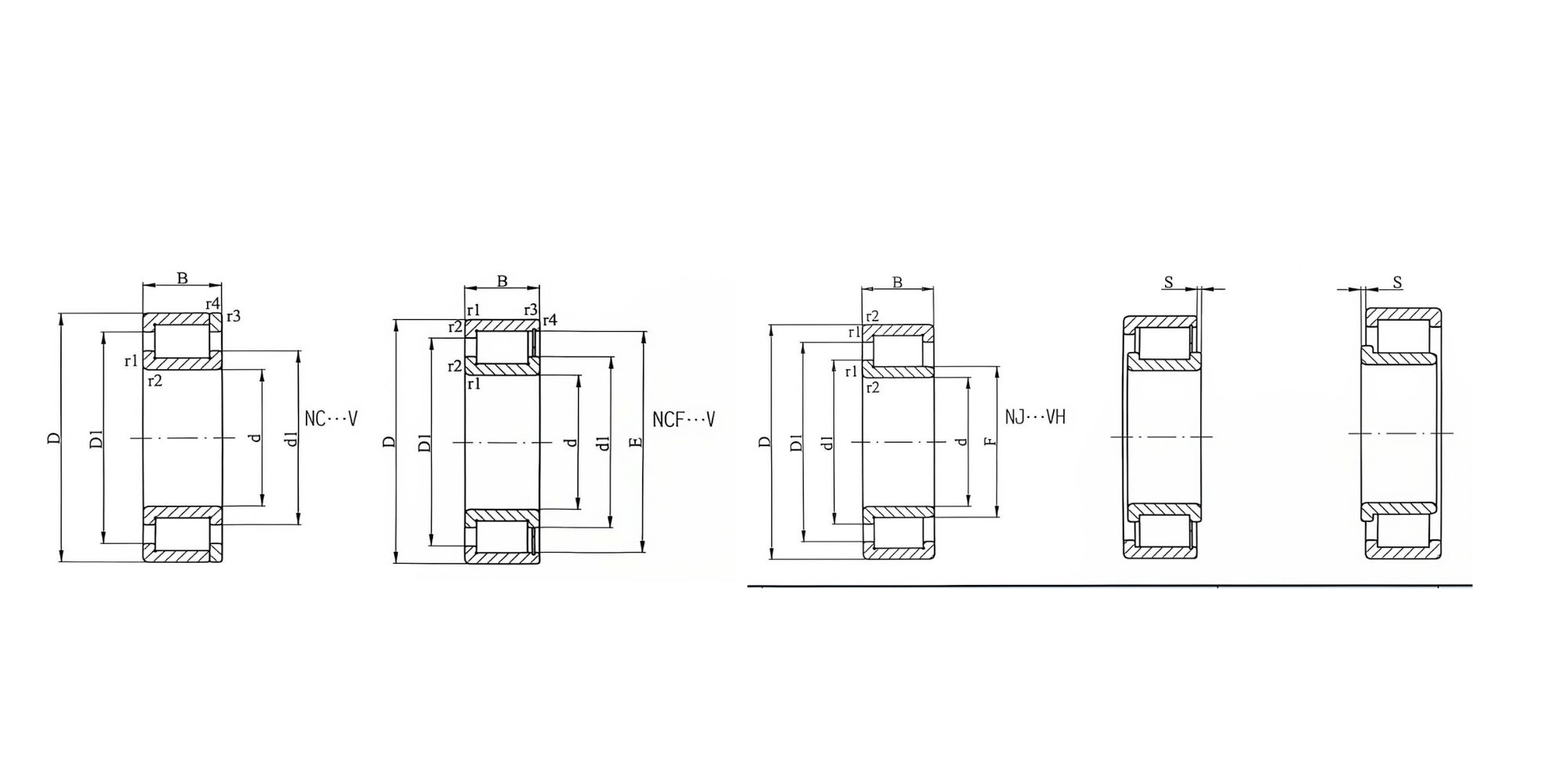 Single-Row Full-Complement Cylindrical Roller Bearings