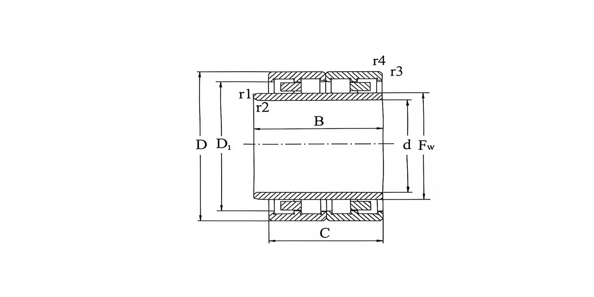 Four-Row Cylindrical Roller Bearings – Clearance Fit