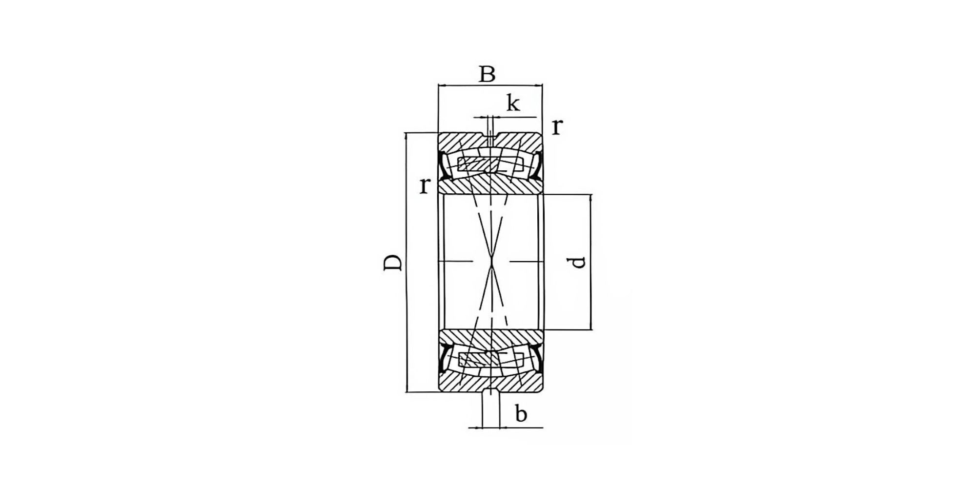 Sealed Spherical Roller Bearings
